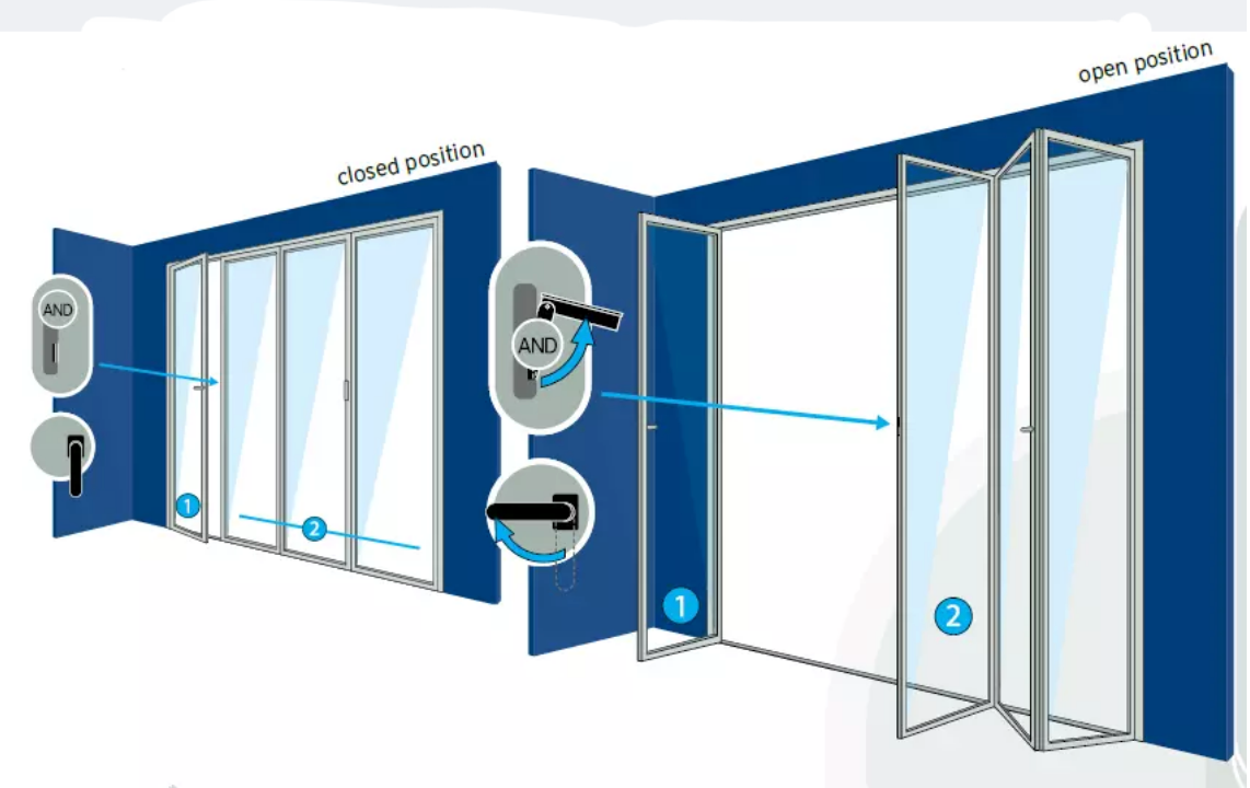 Portes pliantes Reynaers3